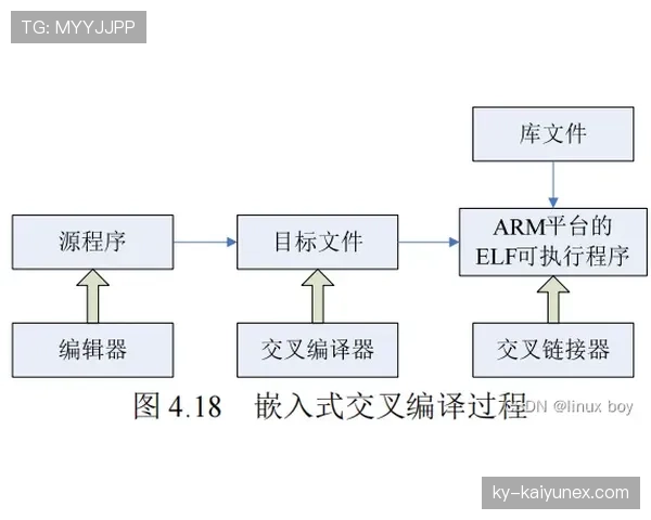 换人程序规则拆解：边界条件和操作流程全解析
