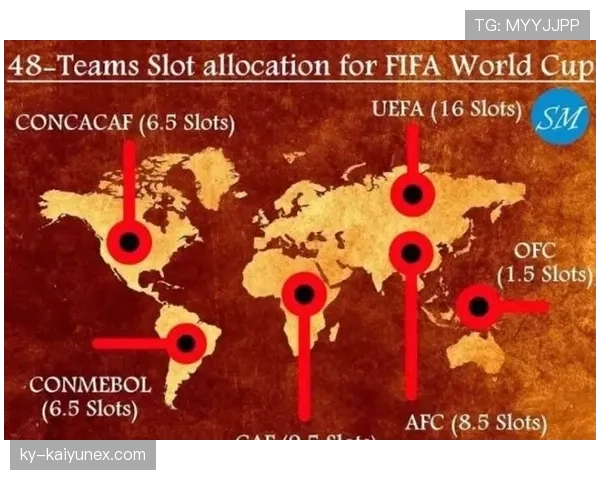 2026世界杯48队12小组赛制如何运作及32强淘汰赛规则详解