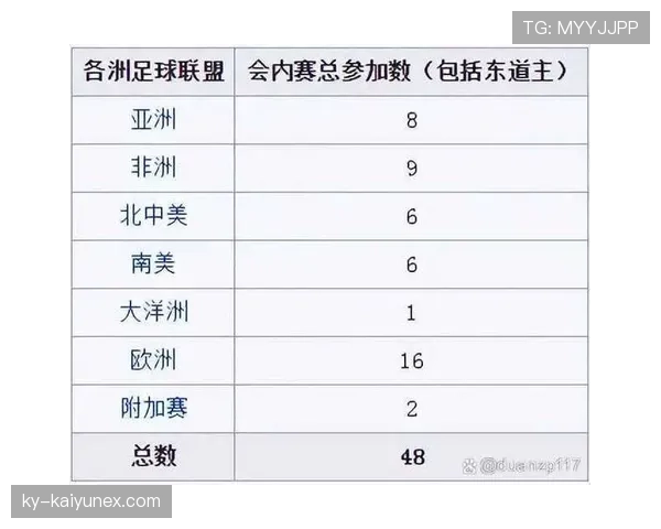 2026世界杯小组赛积分相同如何排名出线规则详解