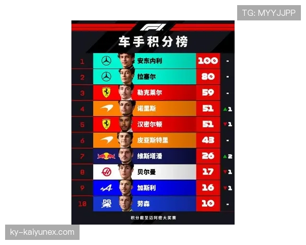 迈阿密国际近期比赛表现稳定，联赛积分榜排名有所提升
