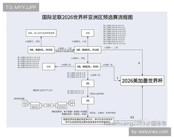 2026世界杯规则下排序怎么排