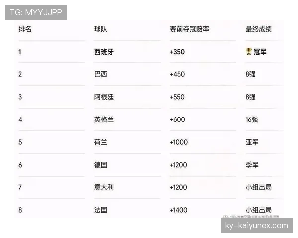 2026世界杯G组专题：黑马球队、晋级机会与爆冷预测